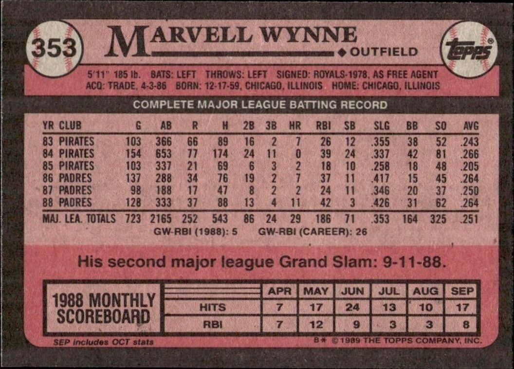 1989 Topps Marvell Wynne #353 baseball trading card back