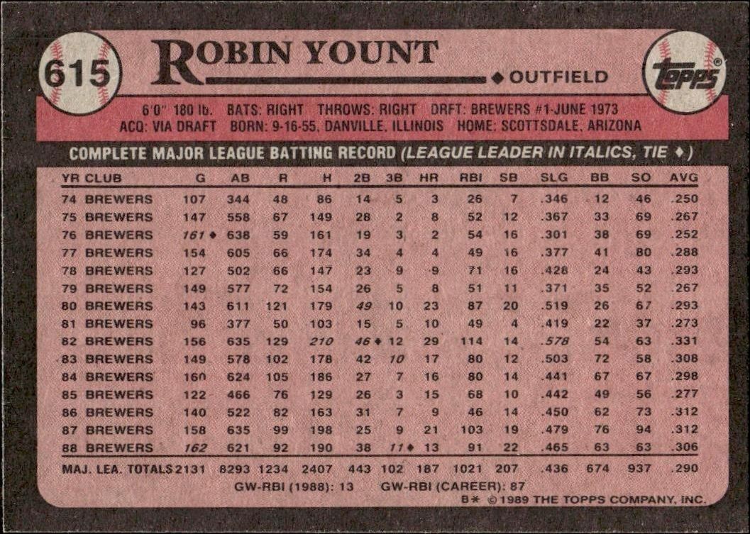 1989 Topps Robin Yount #615 baseball trading card back