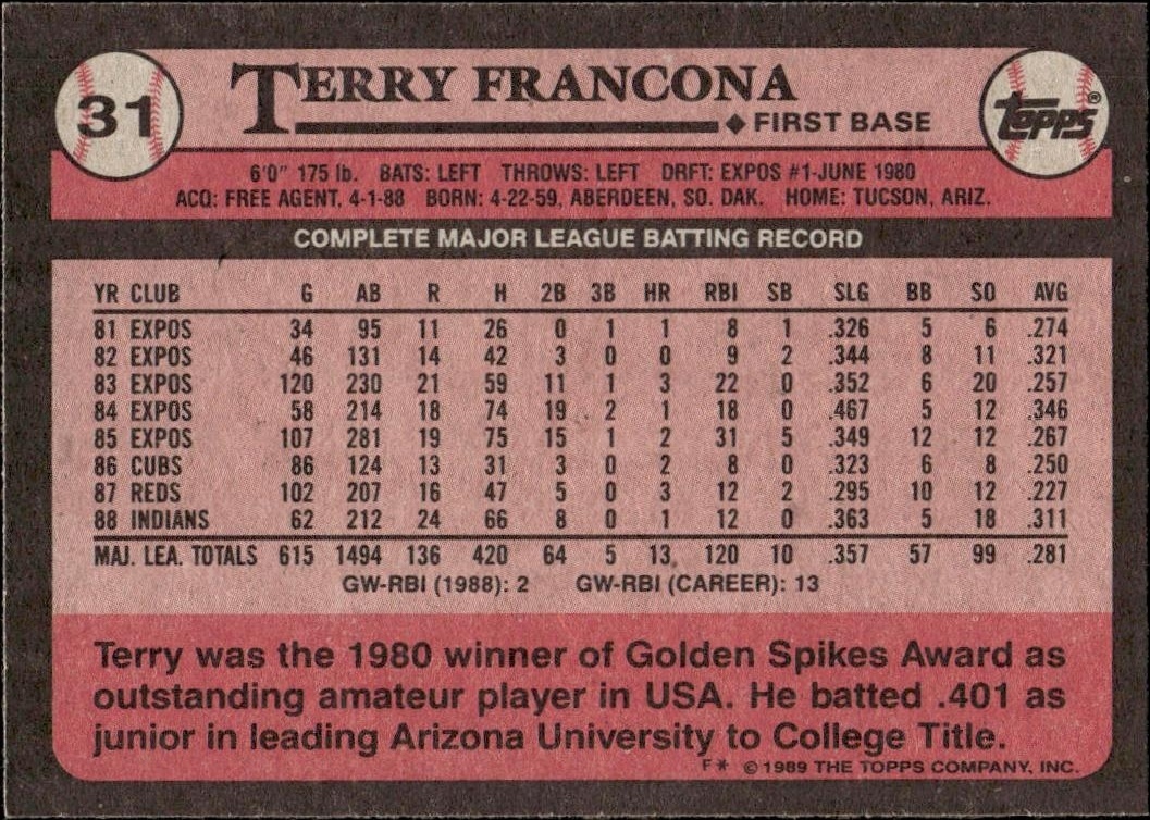 1989 Topps Terry Francona #31 baseball trading card back
