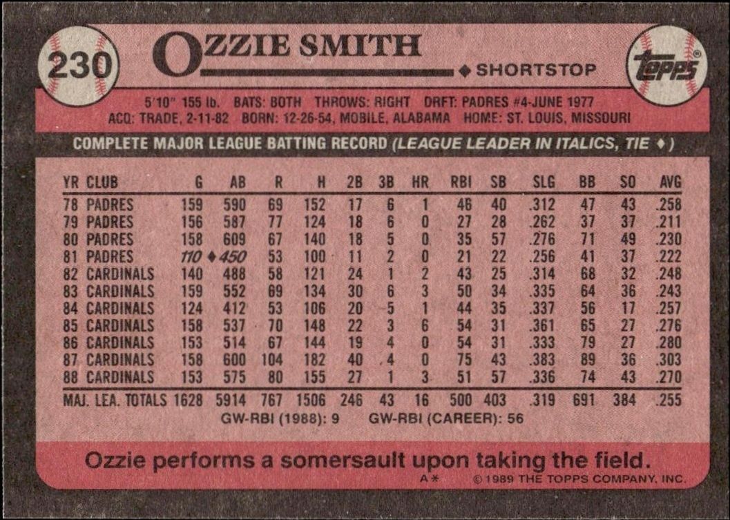 1989 Topps Ozzie Smith #230 baseball trading card back