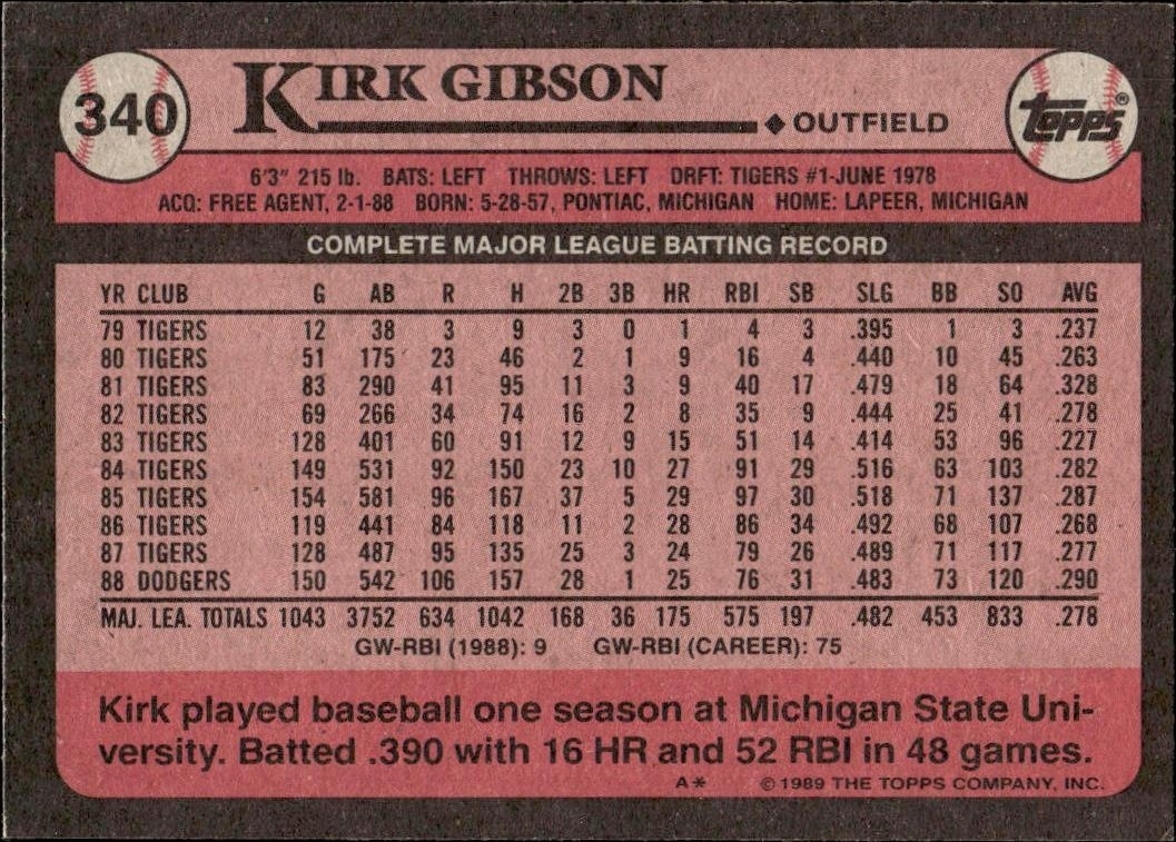 1989 Topps Kirk Gibson #340 baseball trading card back