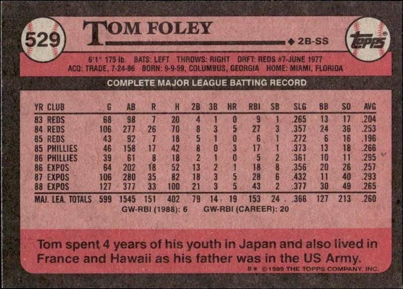 1989 Topps Tom Foley #529 baseball trading card back