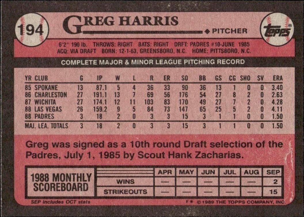 1989 Topps Greg Harris #194 baseball trading card back