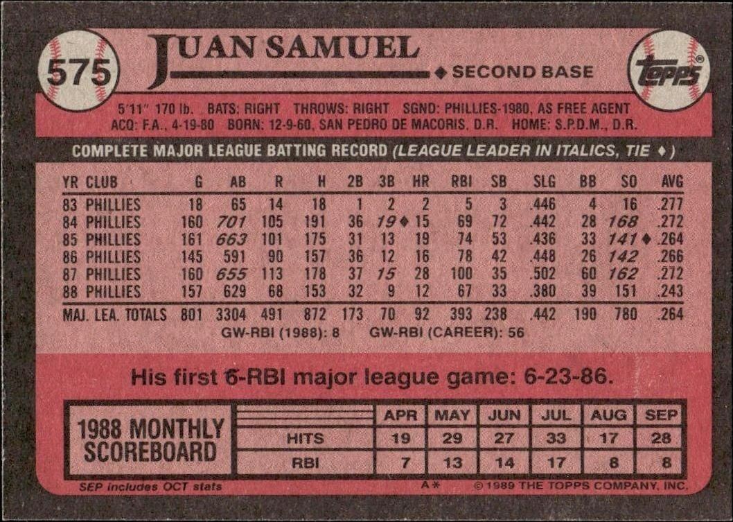 1989 Topps Juan Samuel #575 baseball trading card back