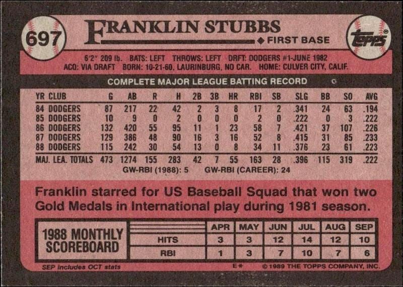 1989 Topps Franklin Stubbs #697 baseball trading card back