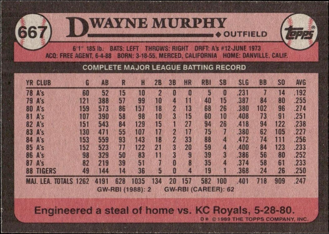 1989 Topps Dwayne Murphy #667 baseball trading card back