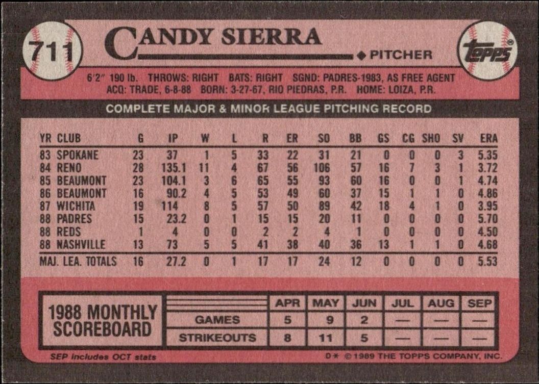 1989 Topps Candy Sierra #711 baseball trading card back