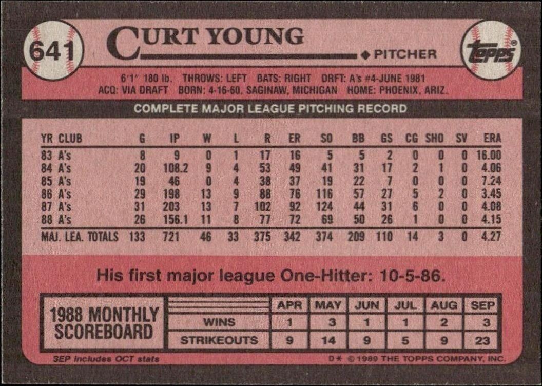 1989 Topps Curt Young #641 baseball trading card back