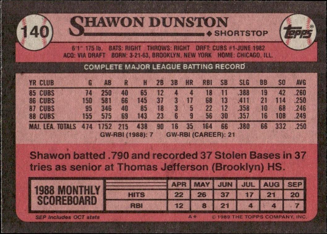 1989 Topps Shawon Dunston #140 baseball trading card back