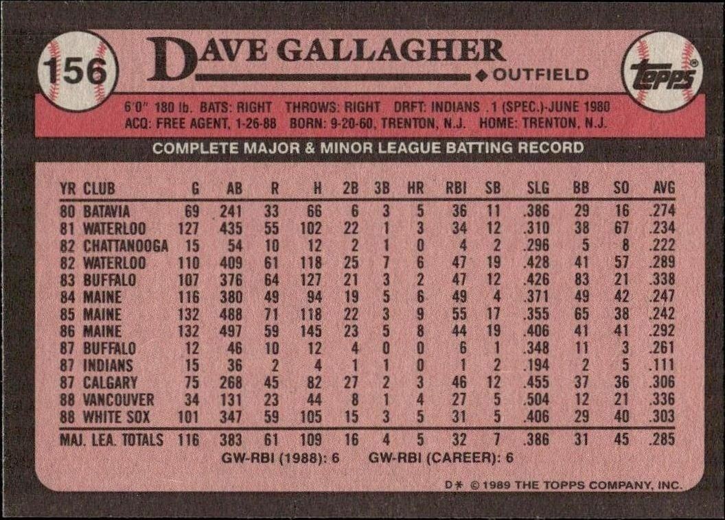 1989 Topps Dave Gallagher #156 baseball trading card back