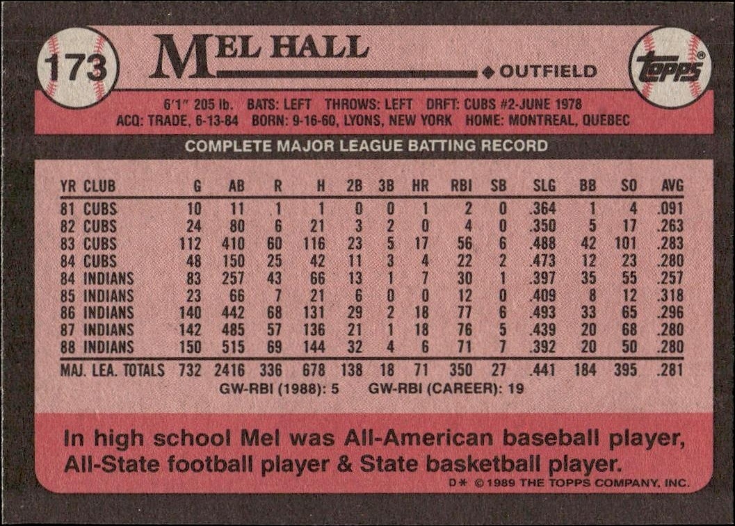 1989 Topps Mel Hall #173 baseball trading card back