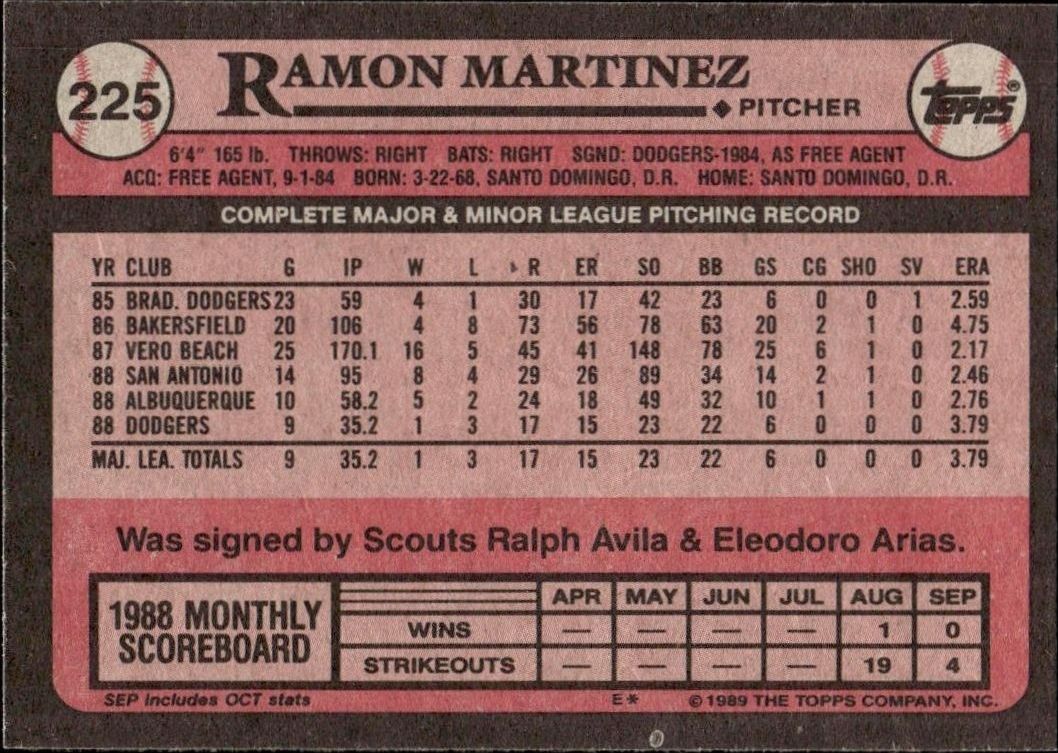 1989 Topps Ramon Martinez #225 baseball trading card back