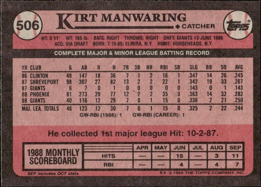 1989 Topps Kirt Manwaring #506 baseball trading card back