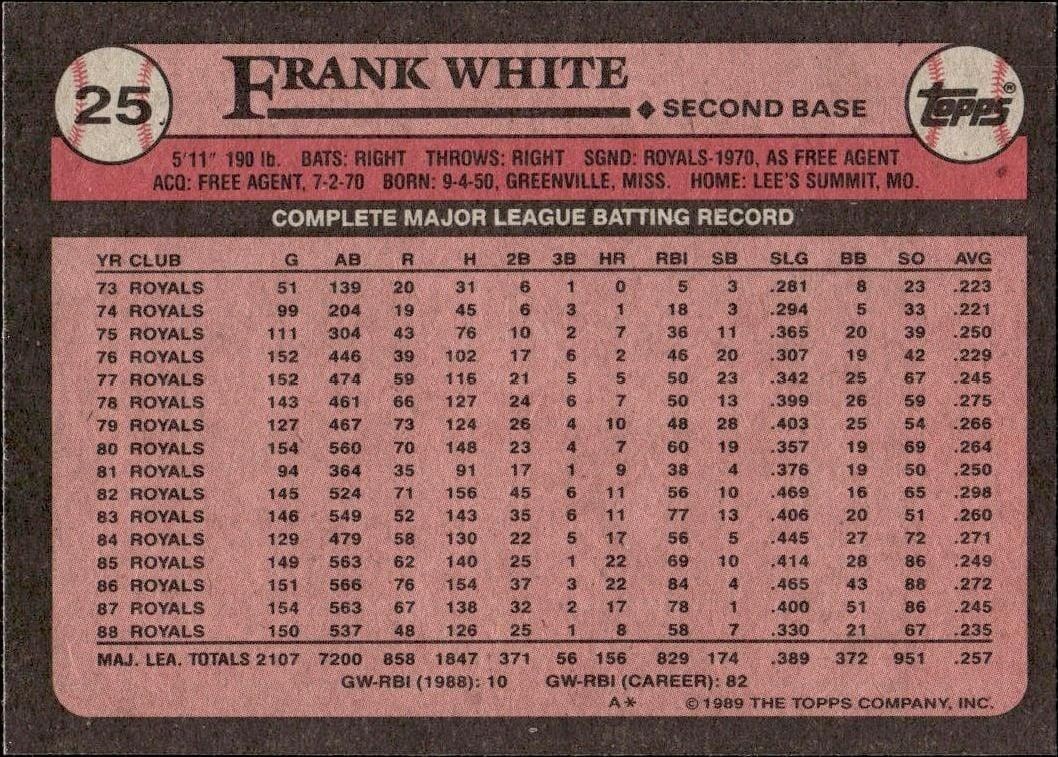 1989 Topps White Frank White #25 baseball trading card back