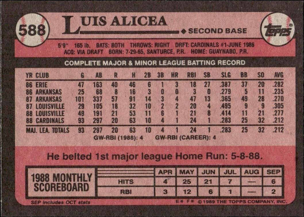 1989 Topps Luis Alicea #588 baseball trading card back