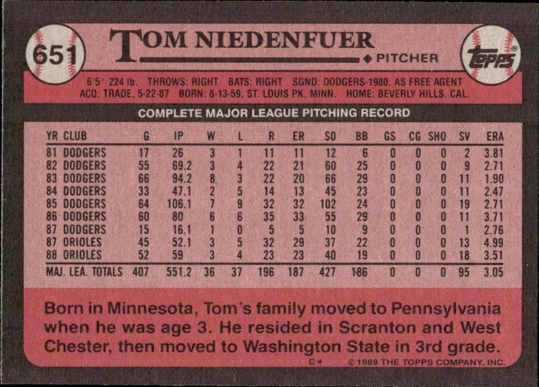 1989 Topps Tom Niedenfuer #651 baseball trading card back