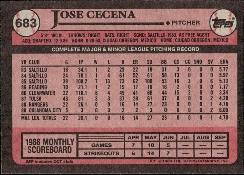 1989 Topps Jose Cecena #683 baseball trading card back