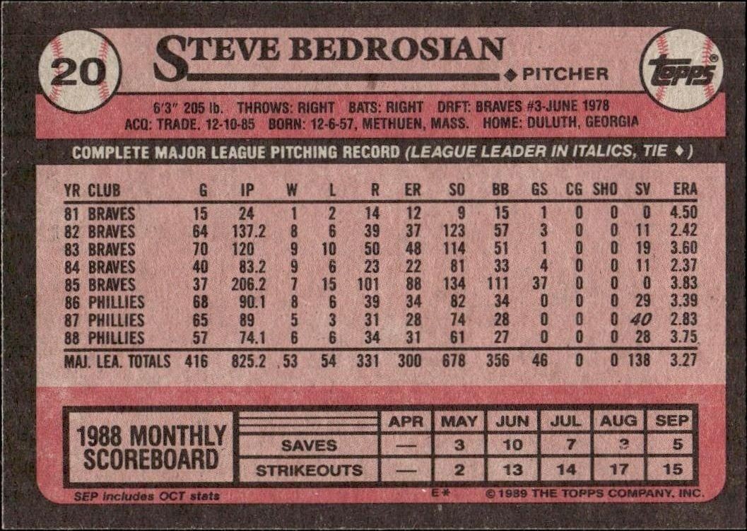 1989 Topps Steve Bedrosian #20 baseball trading card back