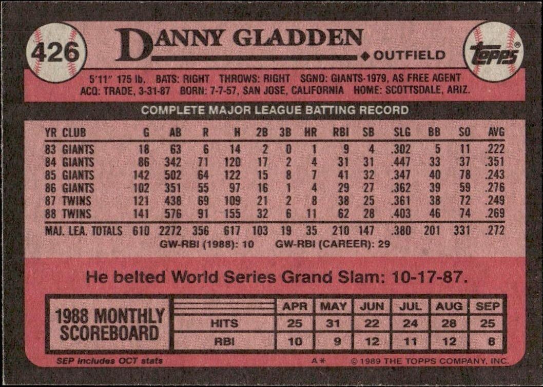 1989 Topps Danny Gladden #426 baseball trading card back