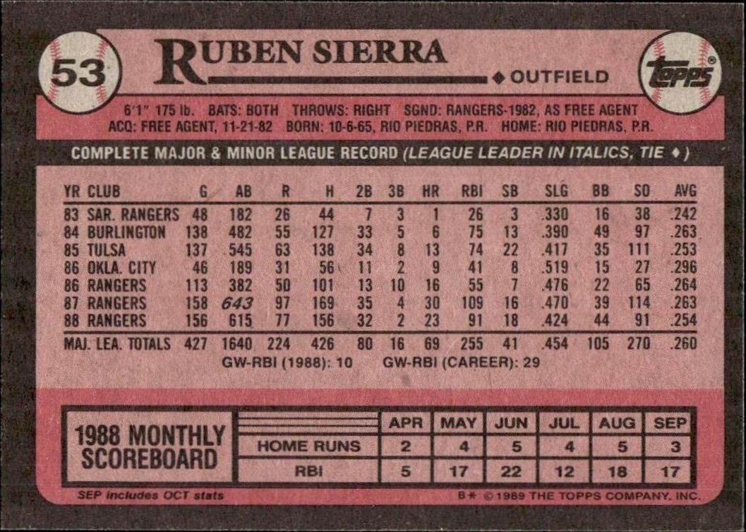 1989 Topps Ruben Sierra #53 baseball trading card back