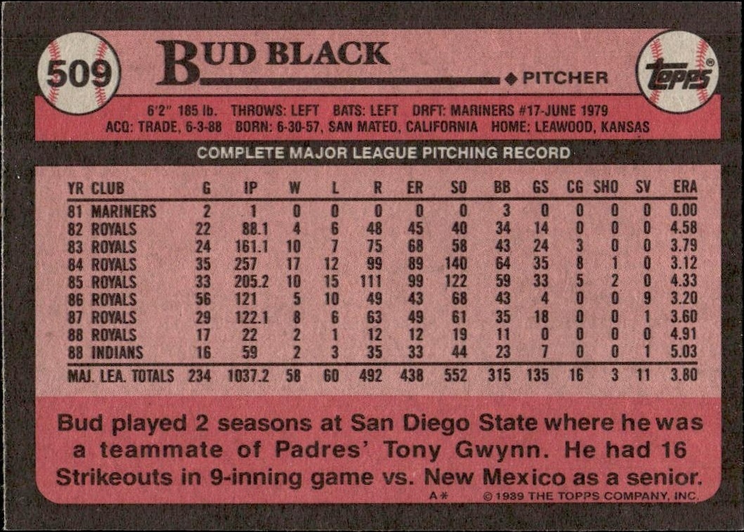 1989 Topps Black Bud Black #509 baseball trading card back