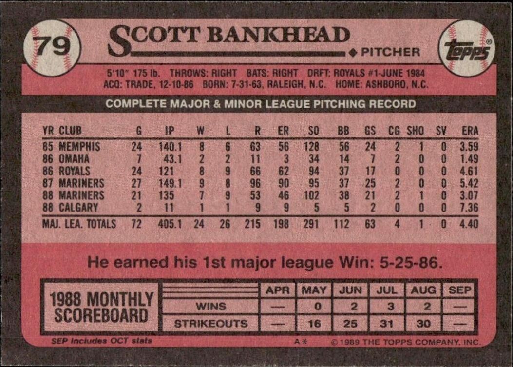1989 Topps Scott Bankhead #79 baseball trading card back