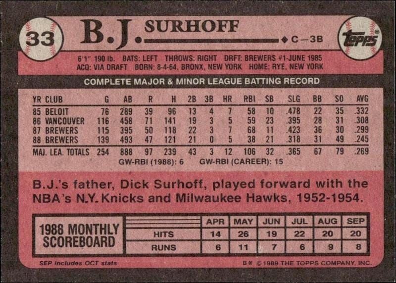 1989 Topps B.J. Surhoff #33 baseball trading card back