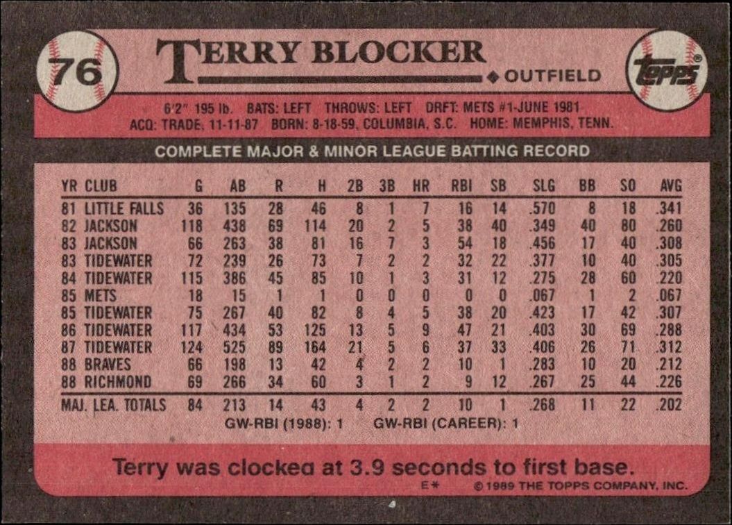 1989 Topps Terry Blocker #76 baseball trading card back