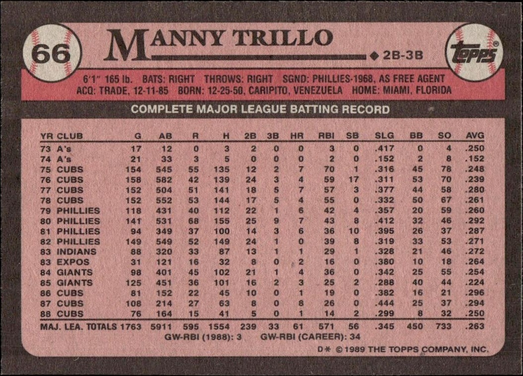 1989 Topps Manny Trillo #66 baseball trading card back
