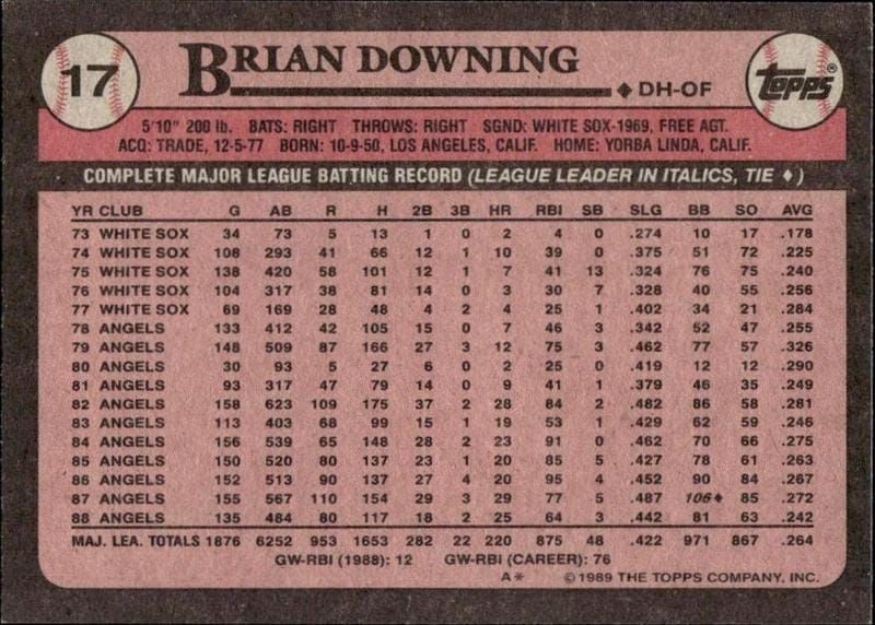 1989 Topps Brian Downing #17 baseball trading card back