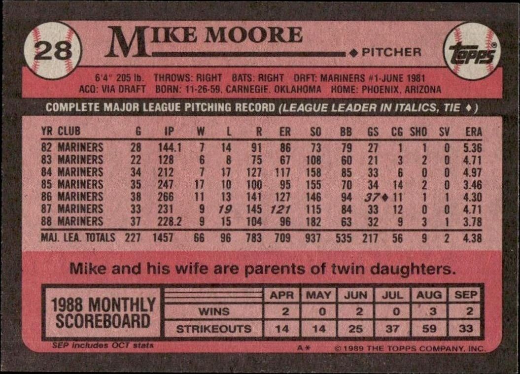 1989 Topps Mike Moore #28 baseball trading card back