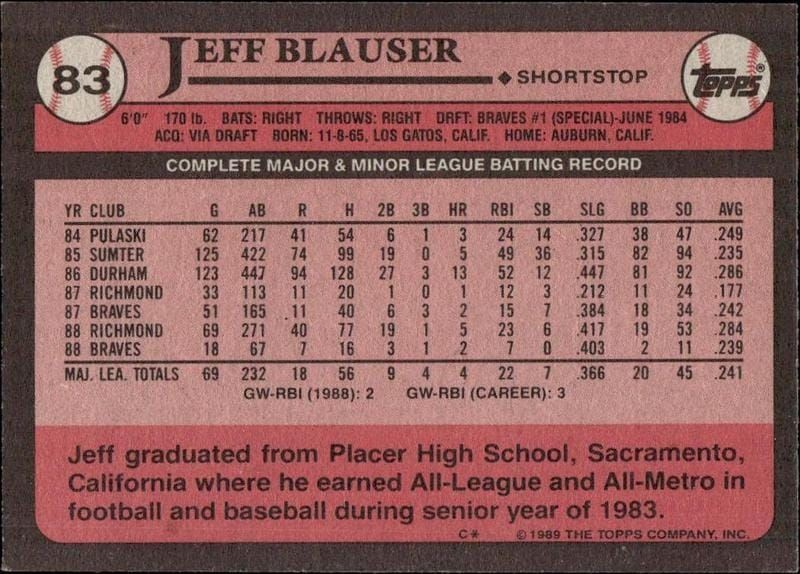 1989 Topps Jeff Blauser #83 baseball trading card back