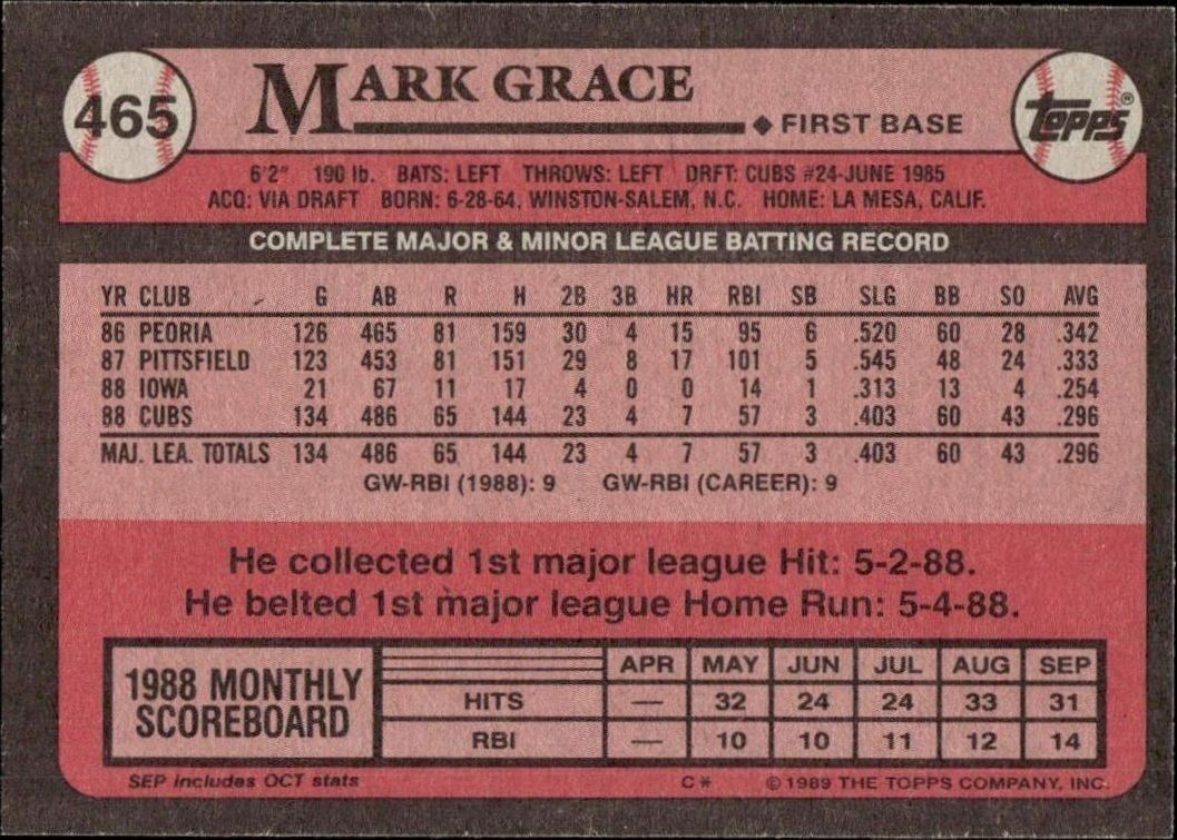 1989 Topps Mark Grace #465 baseball trading card back