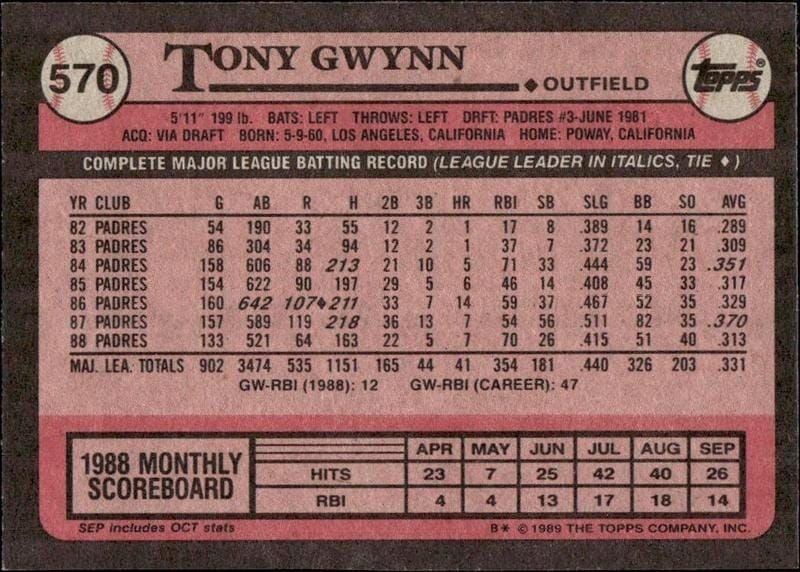 1989 Topps Tony Gwynn #570 baseball trading card back
