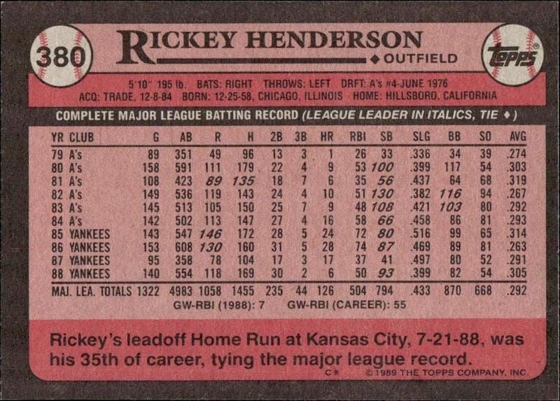 1989 Topps Rickey Henderson #380 baseball trading card back