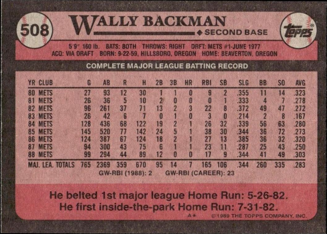 1989 Topps Wally Backman #508 baseball trading card back
