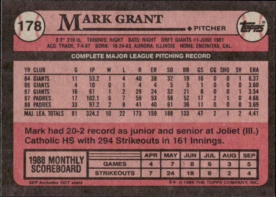 1989 Topps Mark Grant #178 baseball trading card back