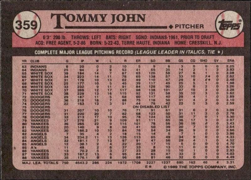 1989 Topps Tommy John #359 baseball trading card back