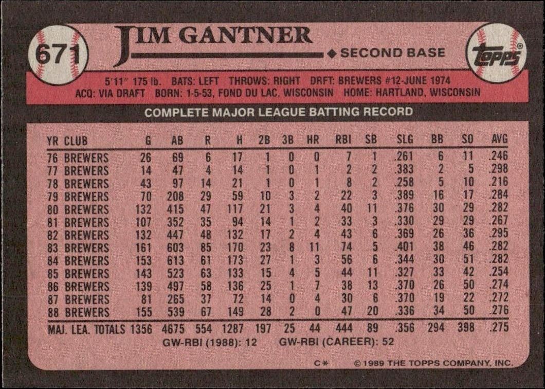 1989 Topps Jim Gantner #671 baseball trading card back