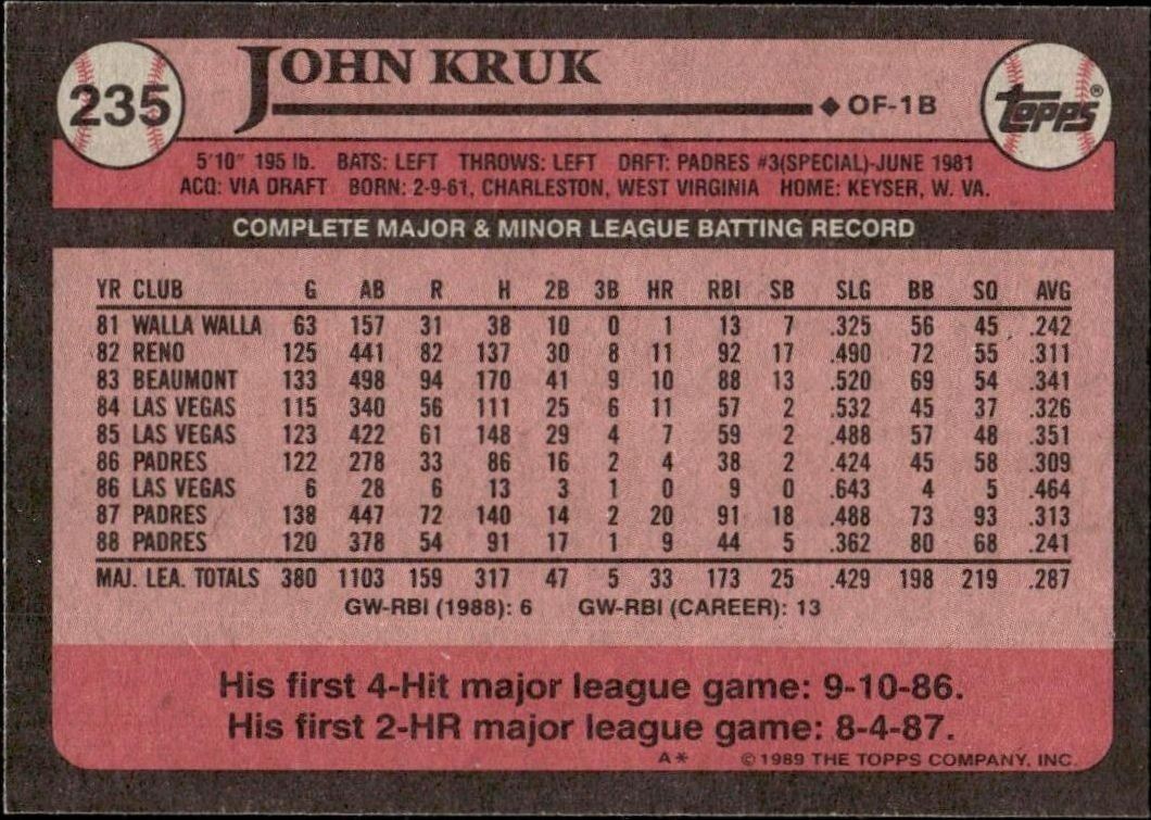 1989 Topps John Kruk #235 baseball trading card back