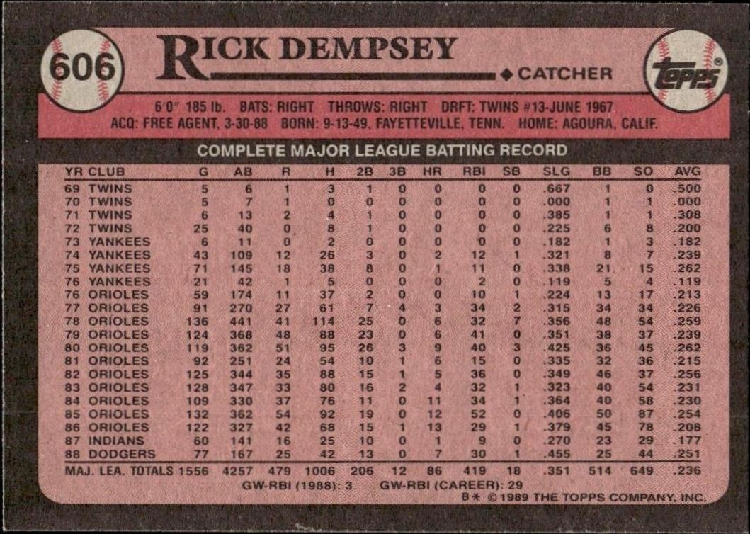 1989 Topps Rick Dempsey #606 baseball trading card back