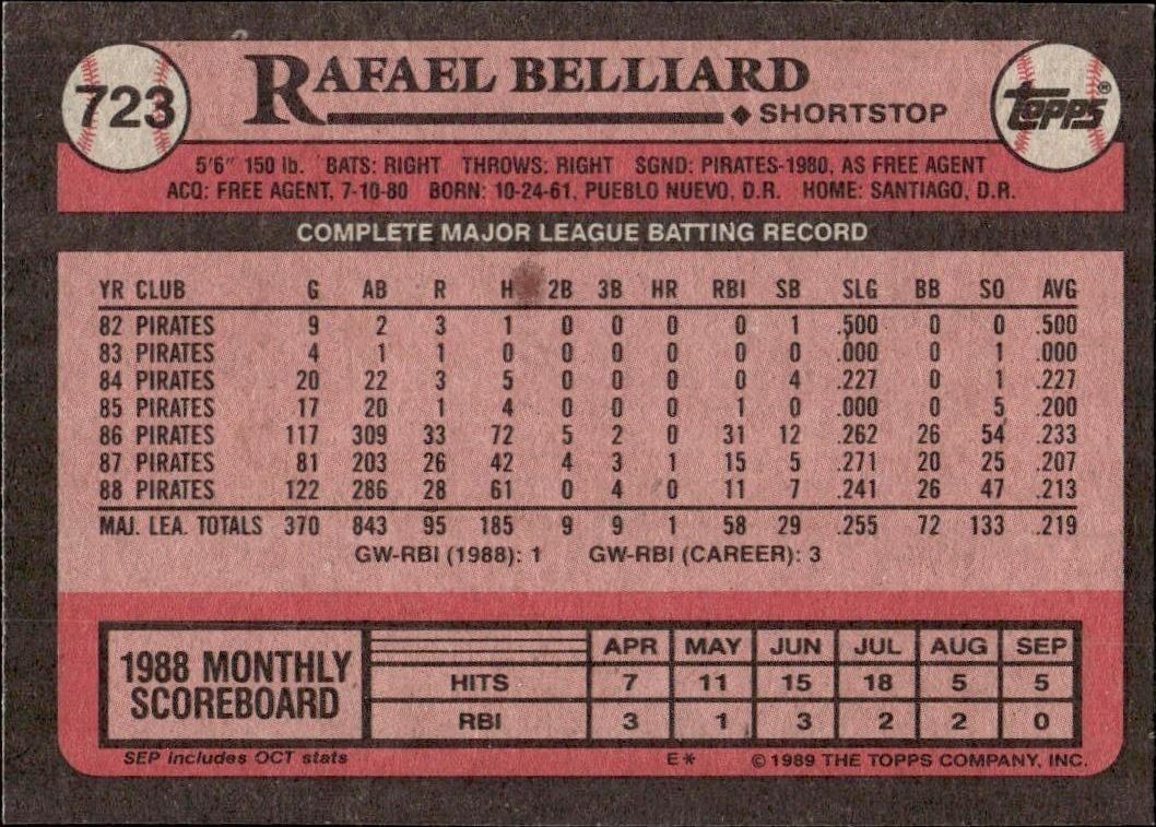 1989 Topps Rafael Belliard #723 baseball trading card back