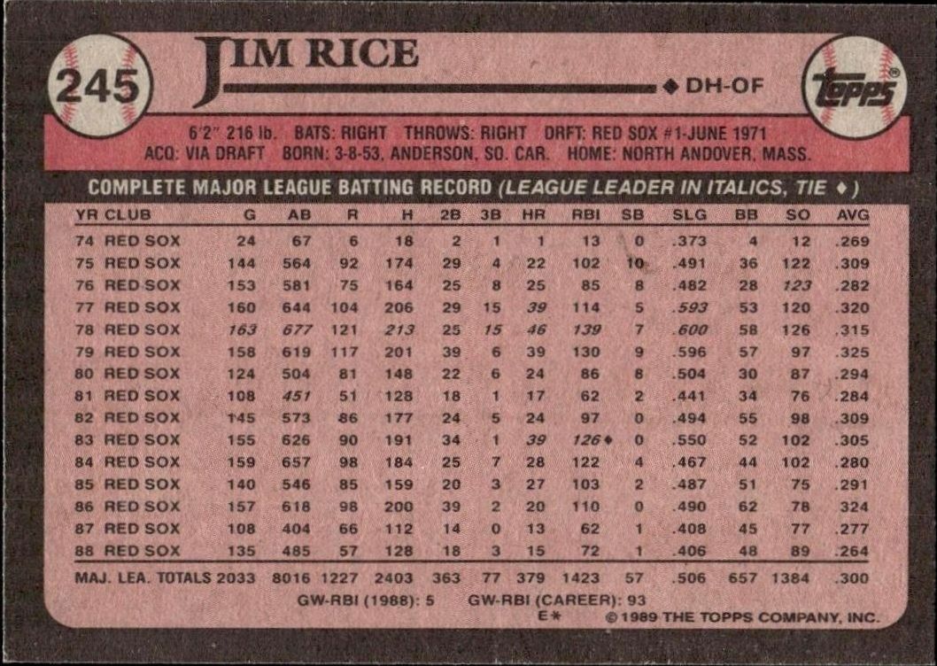 1989 Topps Jim Rice #245 baseball trading card back