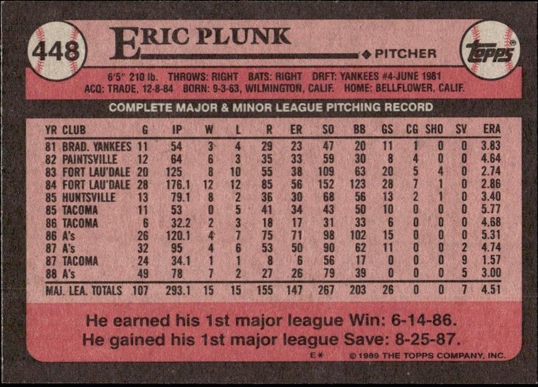 1989 Topps Eric Plunk #448 baseball trading card back