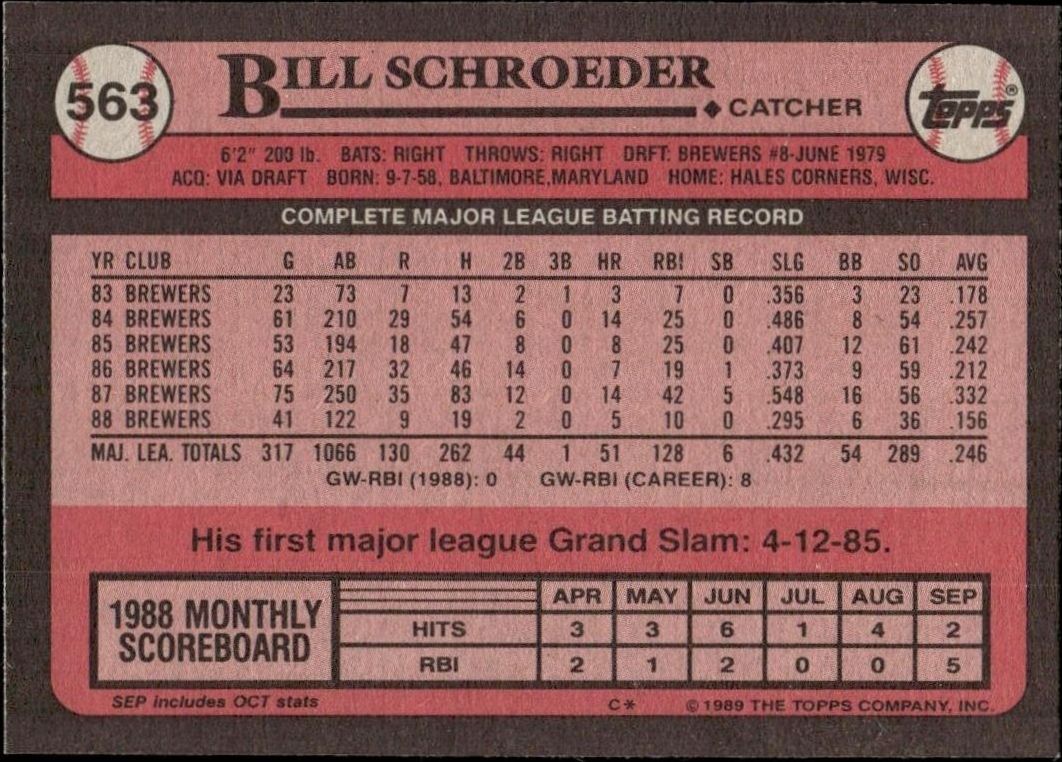 1989 Topps Bill Schroeder #563 baseball trading card back