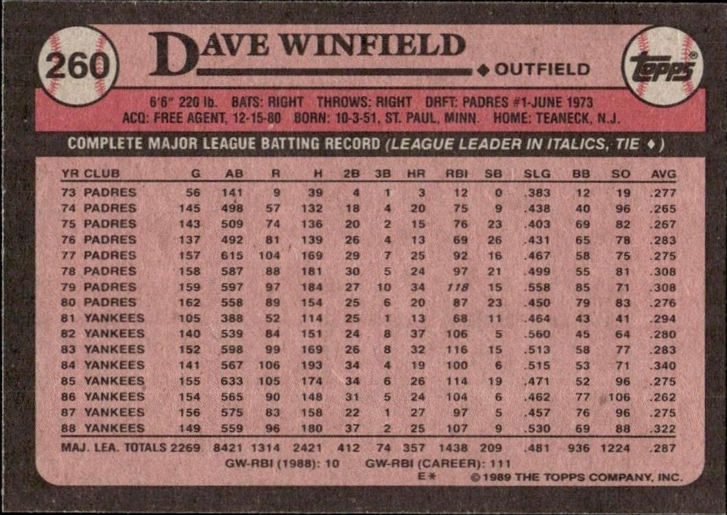 1989 Topps Dave Winfield #260 baseball trading card back