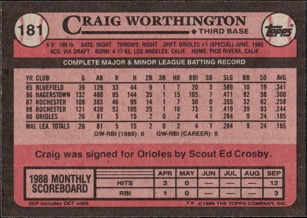 1989 Topps Craig Worthington #181 baseball trading card back