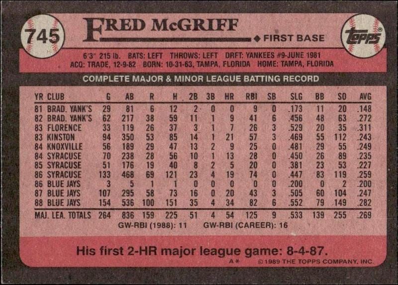 1989 Topps Fred McGriff #745 baseball trading card back