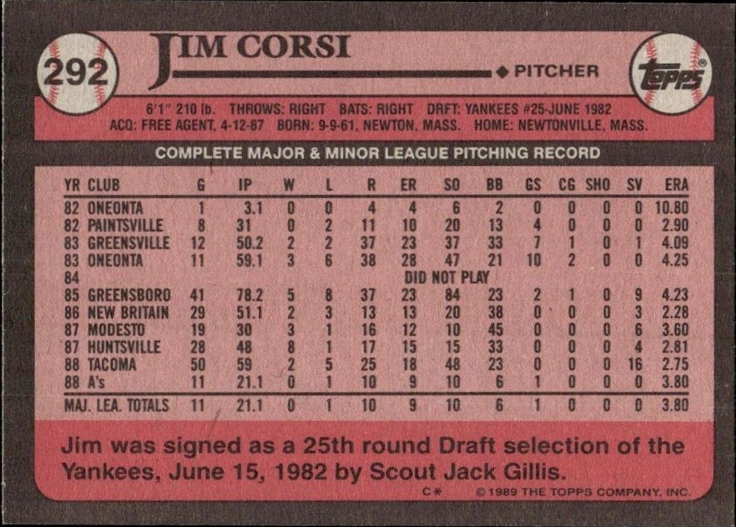 1989 Topps Jim Corsi #292 baseball trading card back