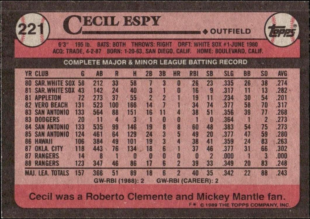 1989 Topps Cecil Espy #221 baseball trading card back